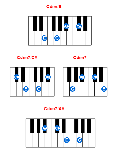Hợp âm piano Gdim/E và các hợp âm đảo