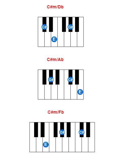Hợp âm piano C#m/Db và các hợp âm đảo