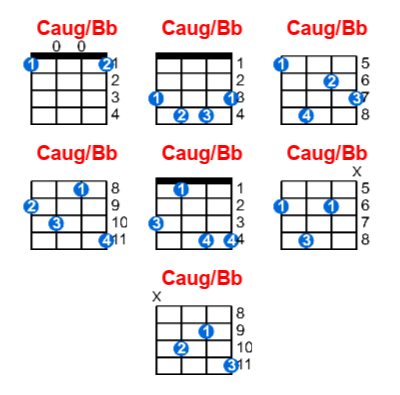 Hợp âm ukulele Caug/Bb và các thế bấm