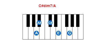 Hợp âm piano C#dim7/A và các hợp âm đảo