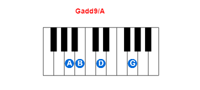 Hợp âm piano Gadd9/A và các hợp âm đảo