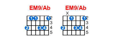 Hợp âm guitar EM9/Ab và các thế bấm