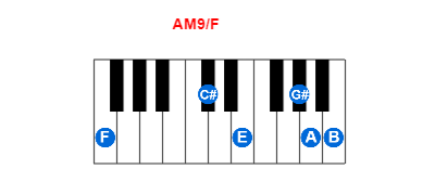 Hợp âm piano AM9/F và các hợp âm đảo