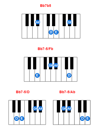 Hợp âm piano Bb7b5 và các hợp âm đảo