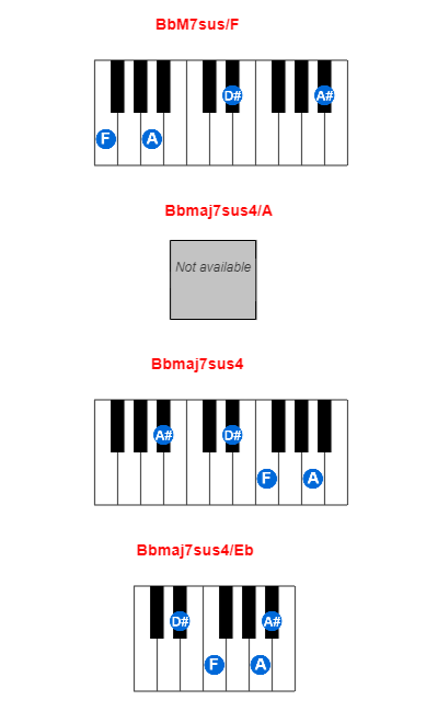 Hợp âm piano BbM7sus/F và các hợp âm đảo
