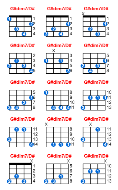 Hợp âm ukulele G#dim7/D# và các thế bấm