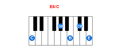 Hợp âm piano E6/C và các hợp âm đảo