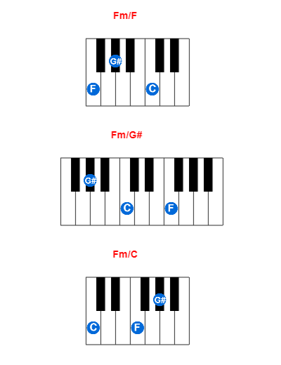 Hợp âm piano Fm/F và các hợp âm đảo
