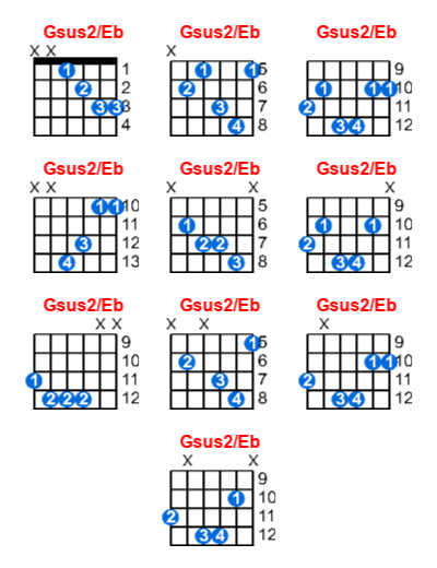Hợp âm guitar Gsus2/Eb và các thế bấm