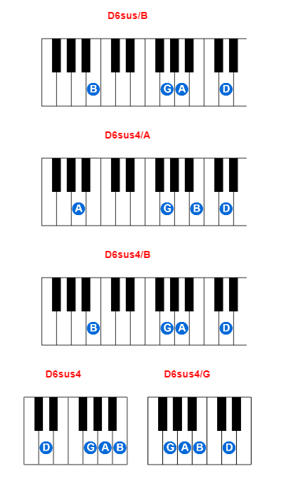 Hợp âm piano D6sus/B và các hợp âm đảo