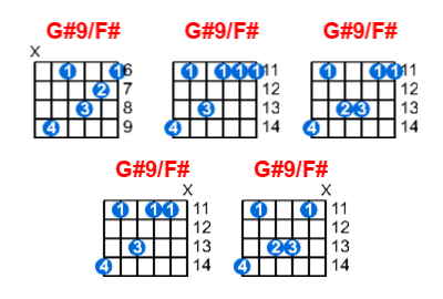 Hợp âm guitar G#9/F# và các thế bấm