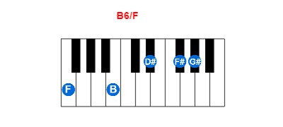 Hợp âm piano B6/F và các hợp âm đảo