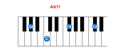 Hợp âm piano Ab11 và các hợp âm đảo