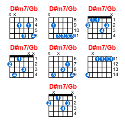 Hợp âm guitar D#m7/Gb và các thế bấm