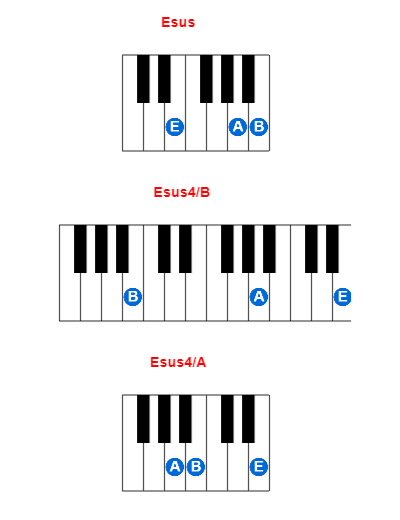 Hợp âm piano Esus và các hợp âm đảo