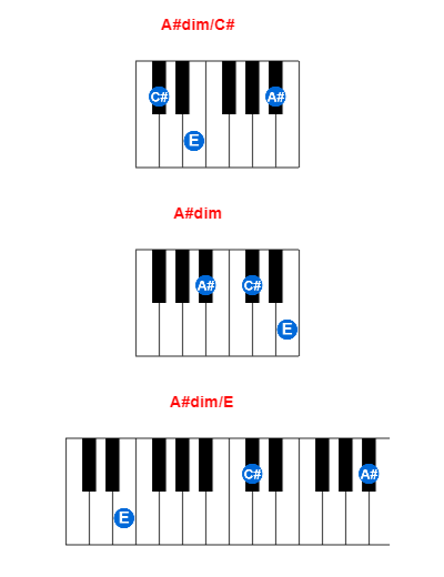 Hợp âm piano A#dim/C# và các hợp âm đảo