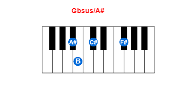 Hợp âm piano Gbsus/A# và các hợp âm đảo