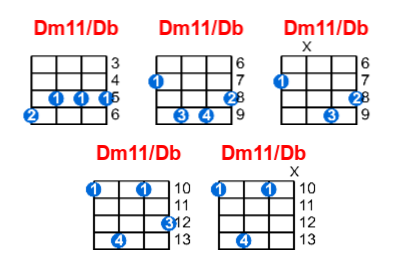 Hợp âm ukulele Dm11/Db và các thế bấm