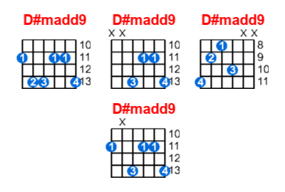 Hợp âm guitar D#madd9 và các thế bấm
