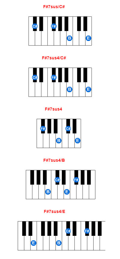 Hợp âm piano F#7sus/C# và các hợp âm đảo