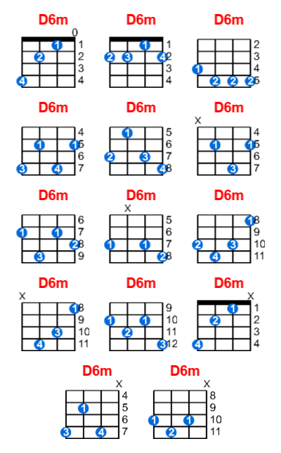 Hợp âm ukulele D6m và các thế bấm