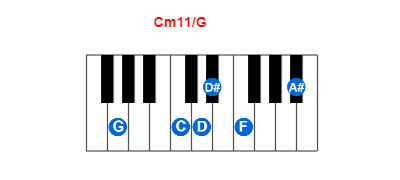 Hợp âm piano Cm11/G và các hợp âm đảo