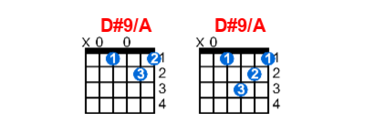 Hợp âm guitar D#9/A và các thế bấm