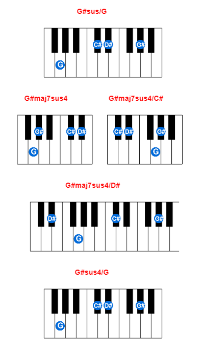 Hợp âm piano G#sus/G và các hợp âm đảo