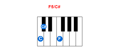 Hợp âm piano F5/C# và các hợp âm đảo
