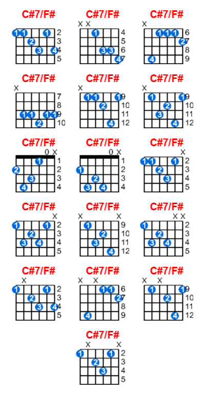 Hợp âm guitar C#7/F# và các thế bấm