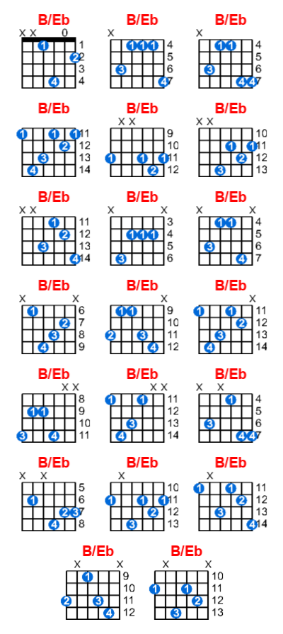 Hợp âm guitar B/Eb và các thế bấm