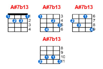 Hợp âm ukulele A#7b13 và các thế bấm