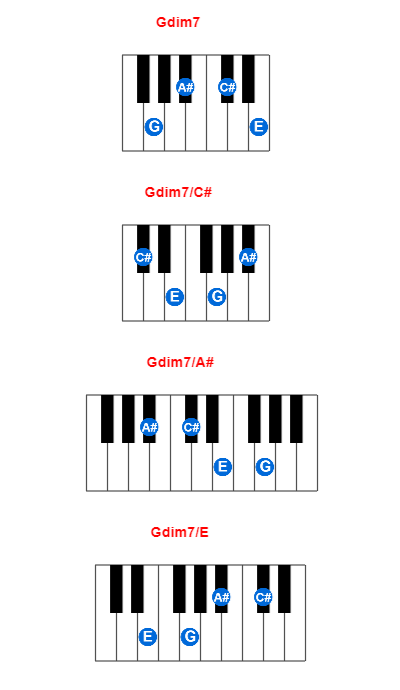 Hợp âm piano Gdim7 và các hợp âm đảo