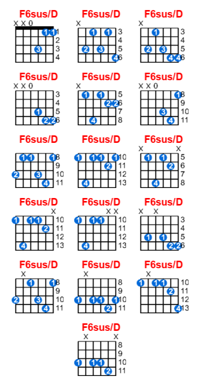 Hợp âm guitar F6sus/D và các thế bấm