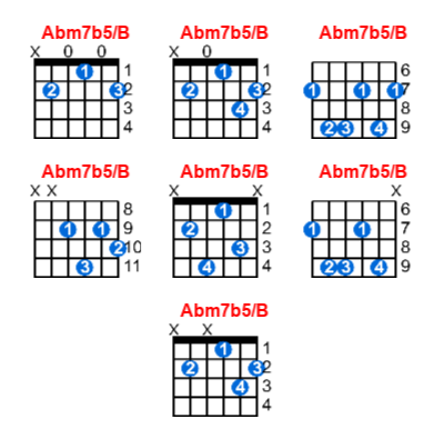 Hợp âm guitar Abm7b5/B và các thế bấm