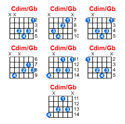 Hợp âm guitar Cdim/Gb và các thế bấm