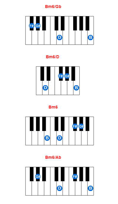 Hợp âm piano Bm6/Gb và các hợp âm đảo