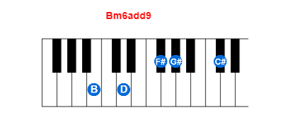 Hợp âm piano Bm6add9 và các hợp âm đảo