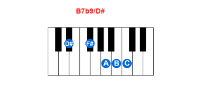 Hợp âm piano B7b9/D# và các hợp âm đảo