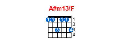 Hợp âm guitar A#m13/F và các thế bấm
