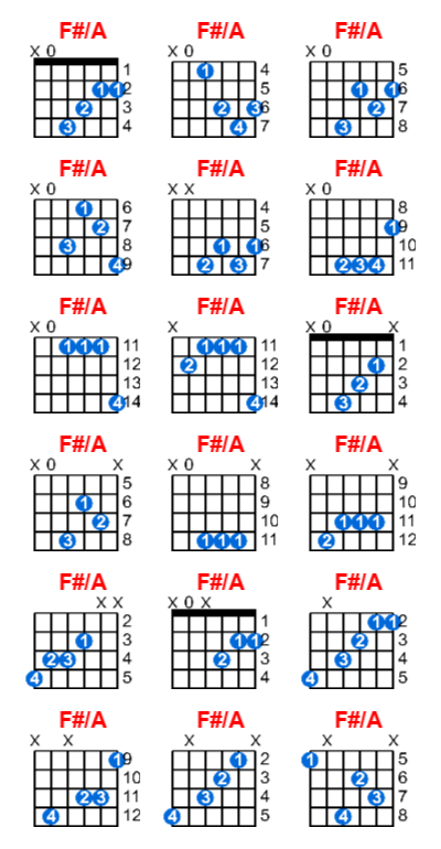 Hợp âm guitar F#/A và các thế bấm