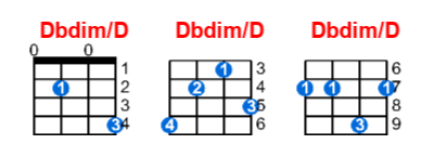 Hợp âm ukulele Dbdim/D và các thế bấm