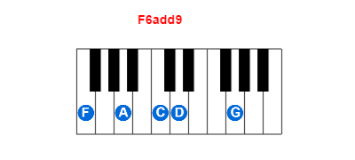 Hợp âm piano F6add9 và các hợp âm đảo