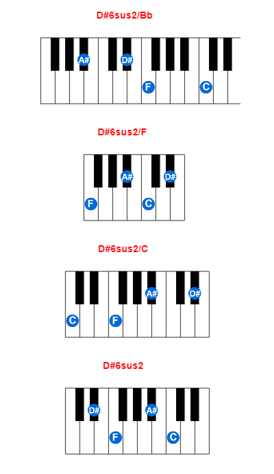 Hợp âm piano D#6sus2/Bb và các hợp âm đảo