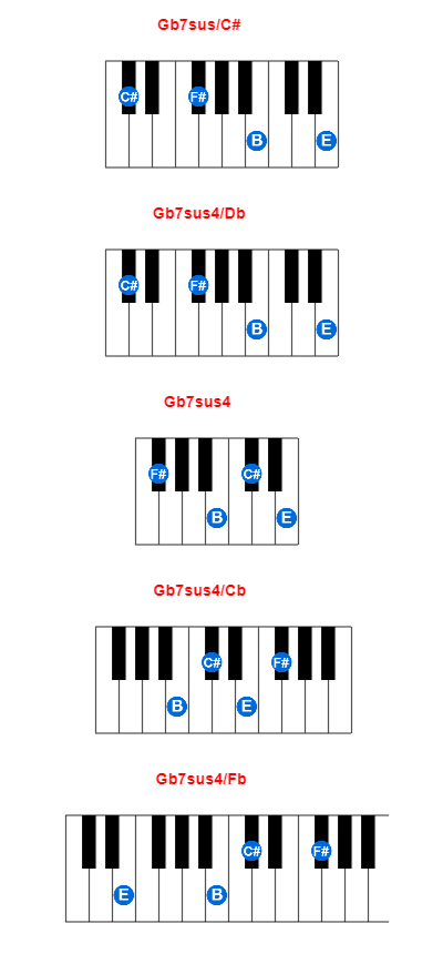 Hợp âm piano Gb7sus/C# và các hợp âm đảo