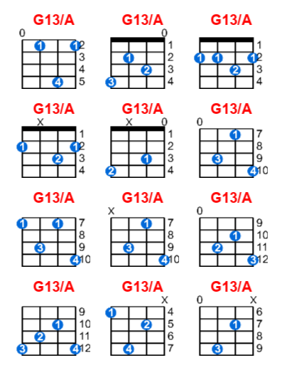 Hợp âm ukulele G13/A và các thế bấm