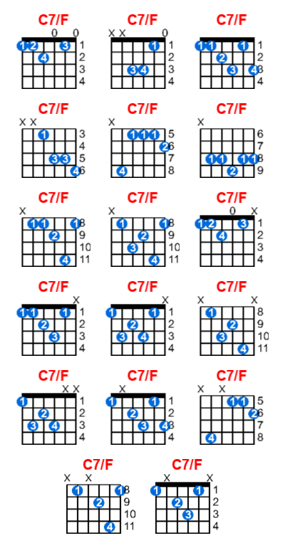 Hợp âm guitar C7/F và các thế bấm