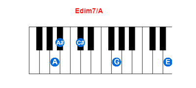 Hợp âm piano Edim7/A và các hợp âm đảo