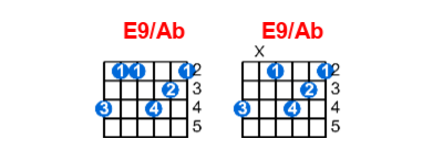 Hợp âm guitar E9/Ab và các thế bấm