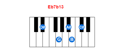 Hợp âm piano Eb7b13 và các hợp âm đảo